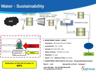 RO Waste Water Recover_Presentation CWB.ppt