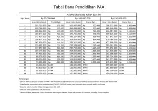 tabel dana pendidikan PAA(by-Hengki-2014).pdf