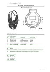 Manual Português - Headphone YD-168.pdf